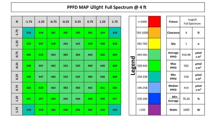 Ulight Ilogic9 1200W