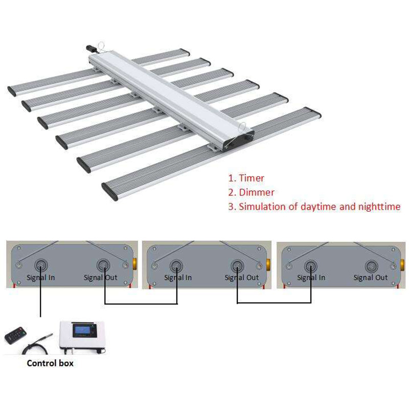 640W Barra de Luz de Crescimento LED UV IR de Espectro Completo 0-10V Dimmer IP65 para Agricultura Vertical Alumínio para Crescimento de Flores de Plantas Vermelhas