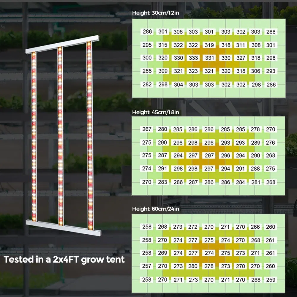 50W / 75W Luz de Cultivo LED Linear para Agricultura Interna, Espectro Completo, IP65, Alta Eficiência