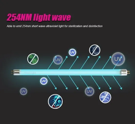 Aplicação UV 2