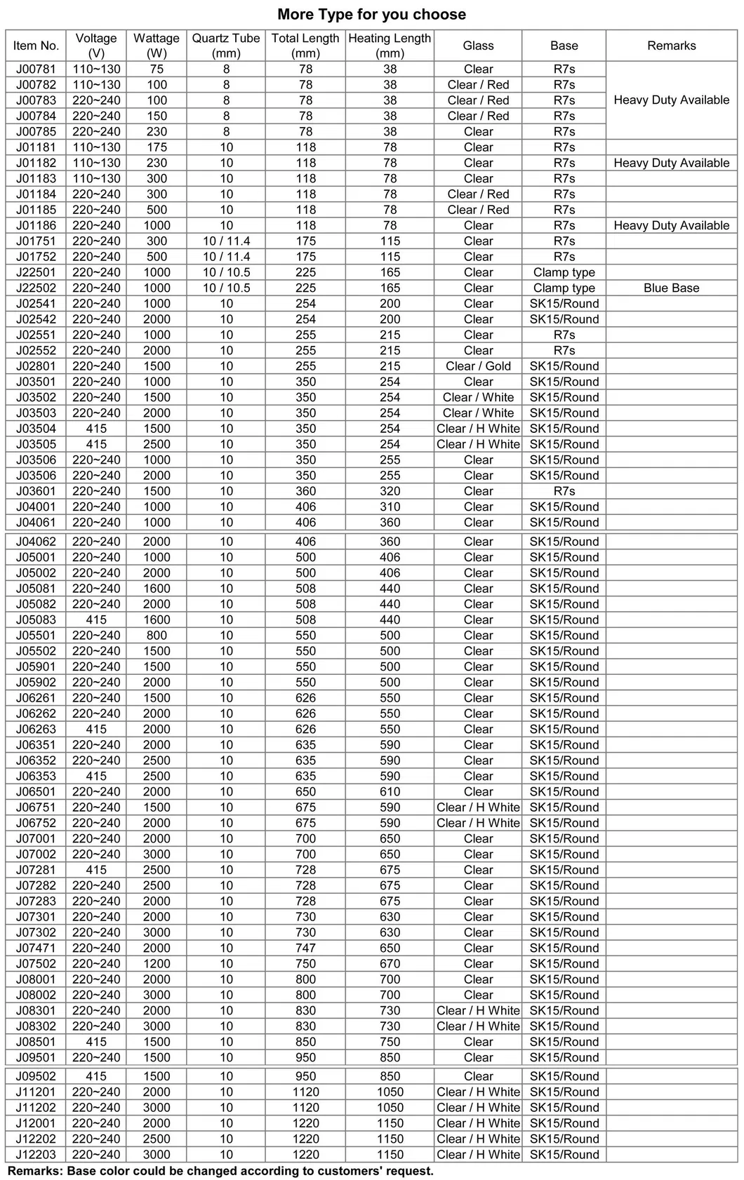 Lista de especificações