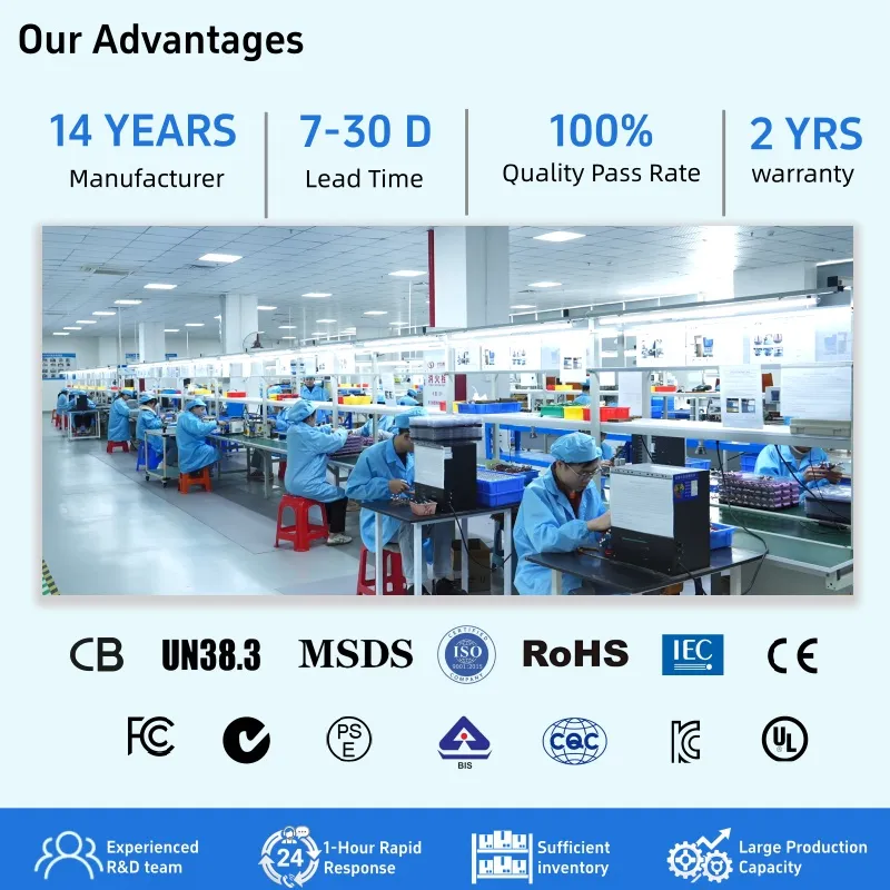منشأة تصنيع بطاريات حديثة