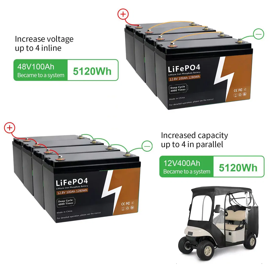 Battery Internals
