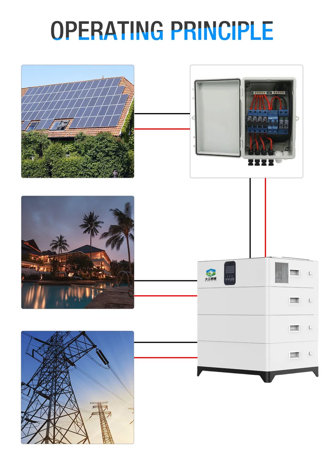 بطارية ليثيوم عالية السعة 51.2V 200ah للطاقة المتجددة