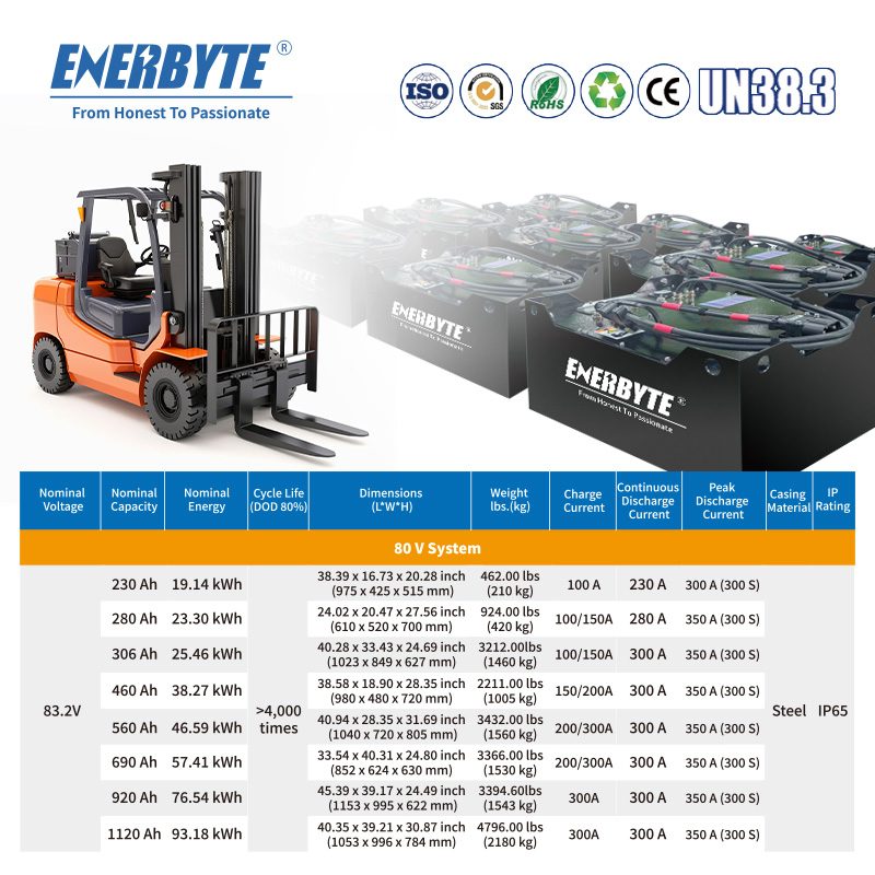 Enby-83.2V412ah بطارية رافعة شوكية ليثيوم ذات جودة جيدة