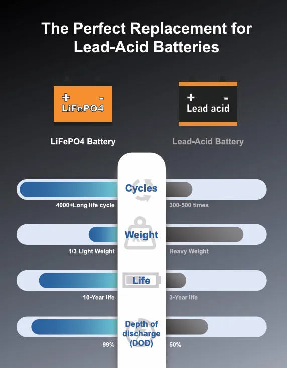 12.8V 20ah LiFePO4 حزمة بطارية دورة عميقة
