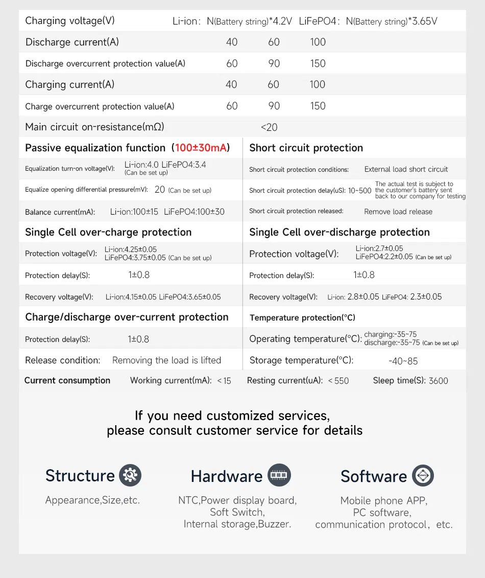 BMS Product Image 1