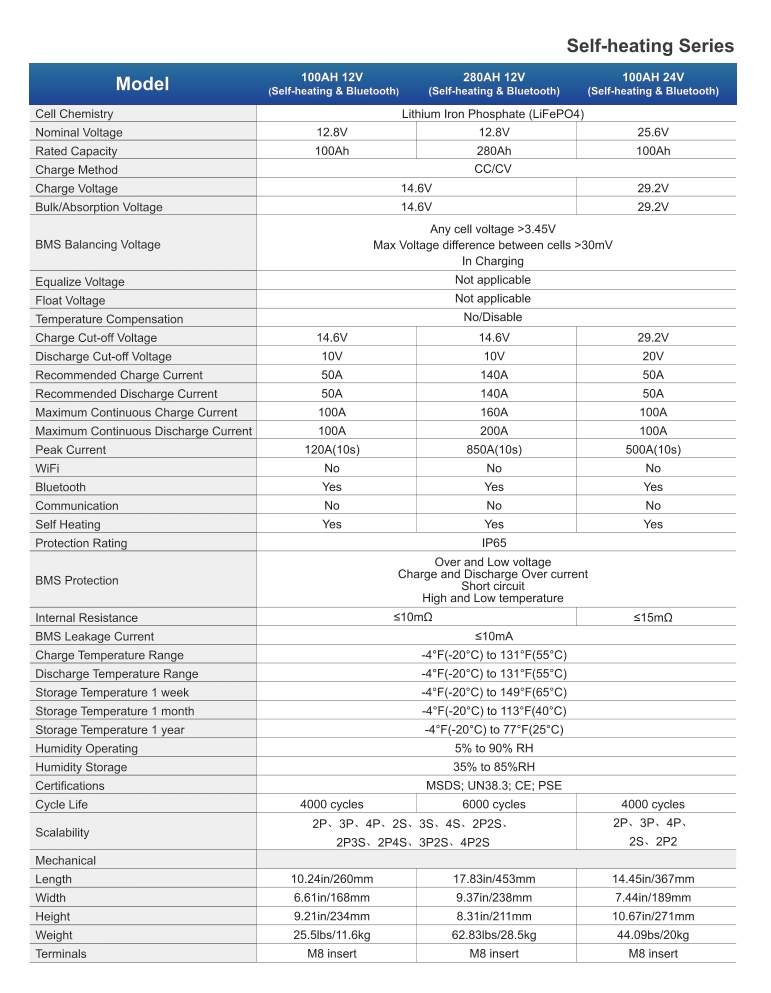 12.8V 20ah LiFePO4 حزمة بطارية