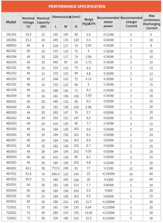 48V 60V30ah 72V/27ah حزمة بطارية ليثيوم للدراجة النارية الكهربائية