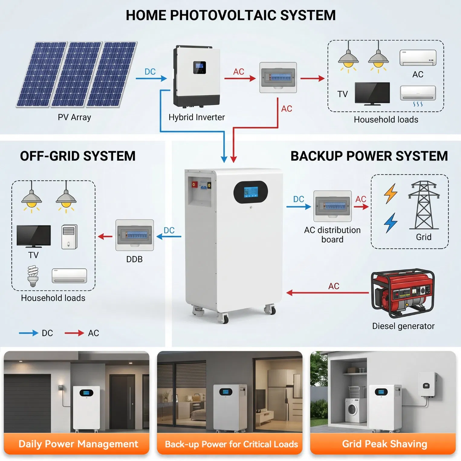51.2V 314ah 1p16s 16.07kwh نظام تخزين الطاقة المنزلية بطاريات ليثيوم قابلة لإعادة الشحن LiFePO4 بطارية أرضية