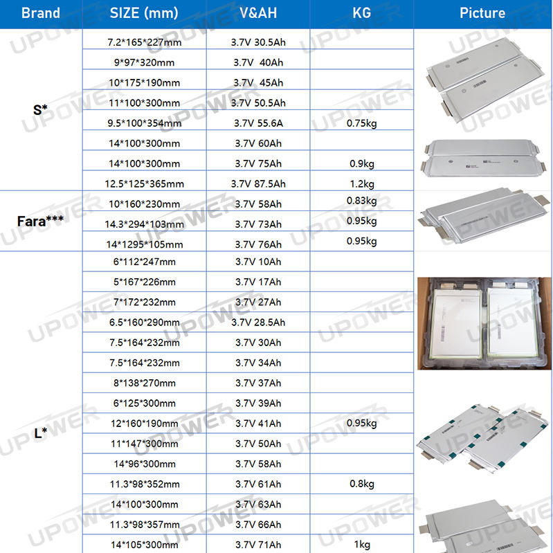 بطارية ليثيوم Nmc بوش عالية السعة 3.7V 55ah للسيارات الكهربائية