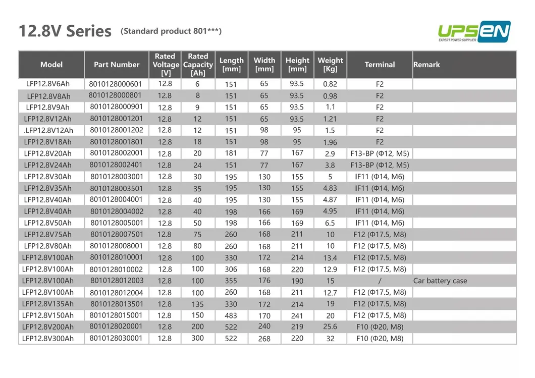 LiFePO4 بطارية BMS دورة عميقة بطارية ليثيوم أيون 150 أمبير ساعة 12V 200ah بطارية شمسية LiFePO4