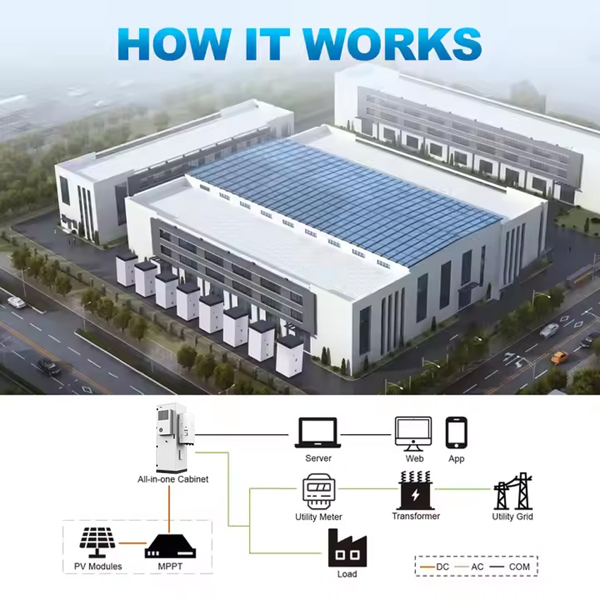 100kw 261kw نظام تخزين الطاقة الصناعية والتجارية بطارية ليثيوم حديد
