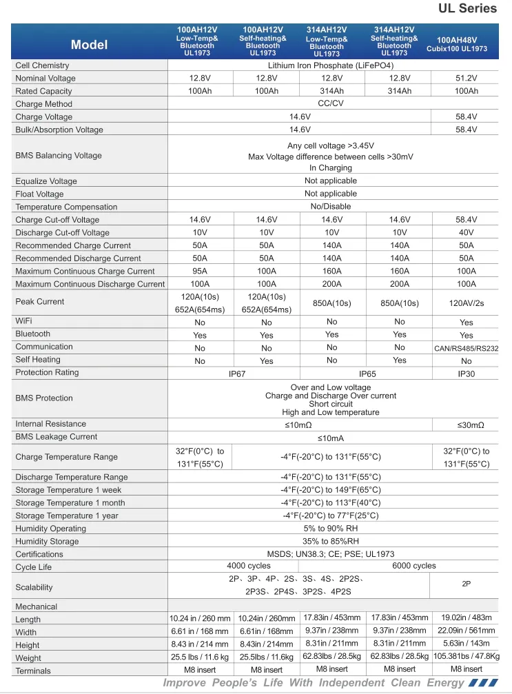12.8V 20ah LiFePO4 حزمة بطارية