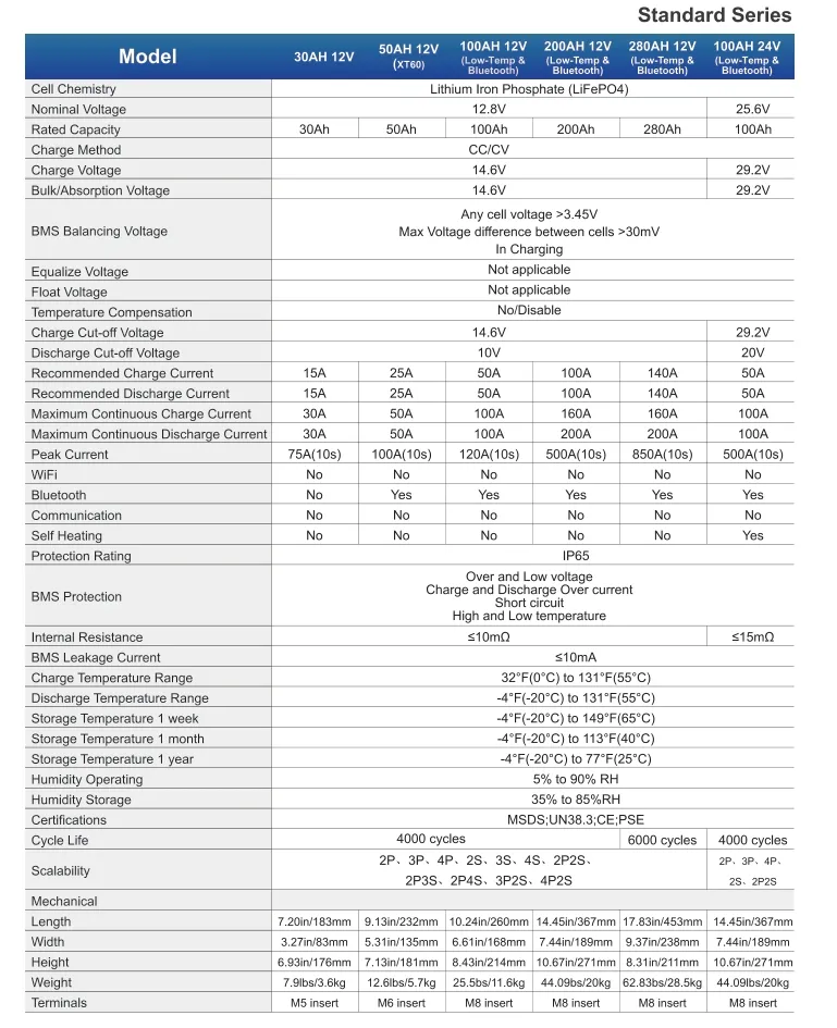 12.8V 20ah LiFePO4 حزمة بطارية