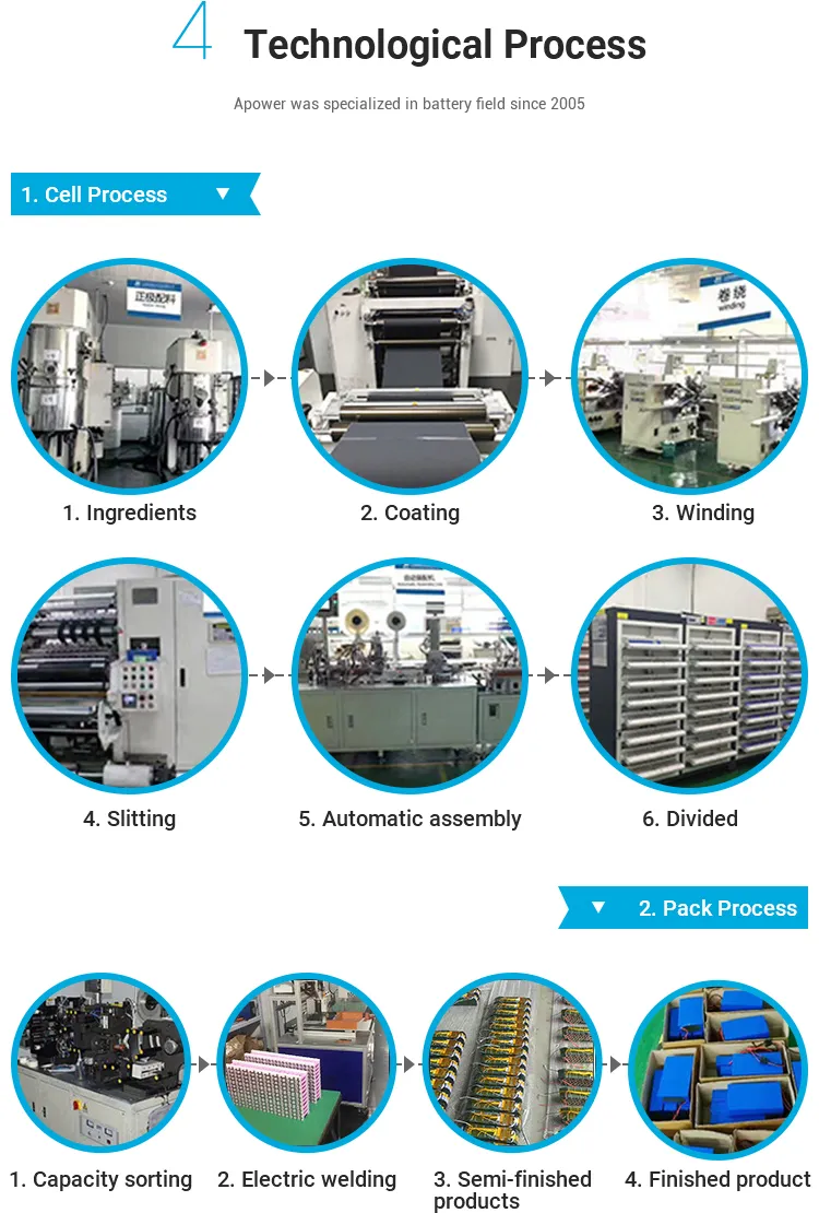 بطارية ليثيوم أيون LiFePO4 حزمة بطارية 12V 200ah