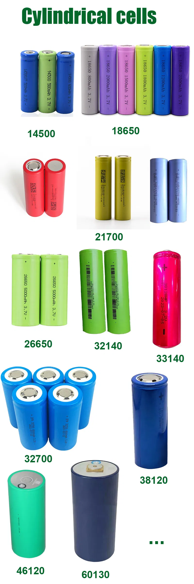 بطارية ليثيوم قابلة لإعادة الشحن مصنوعة 3c معدل التفريغ 18650 21700 خلية بطارية 60V 20ah 30ah دراجة نارية ثلاثية العجلات هارلي سيتيكو إي موبيليتي