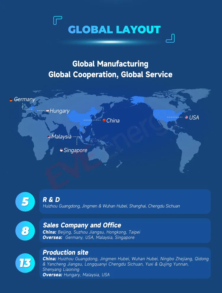 خط إنتاج شركة EVE