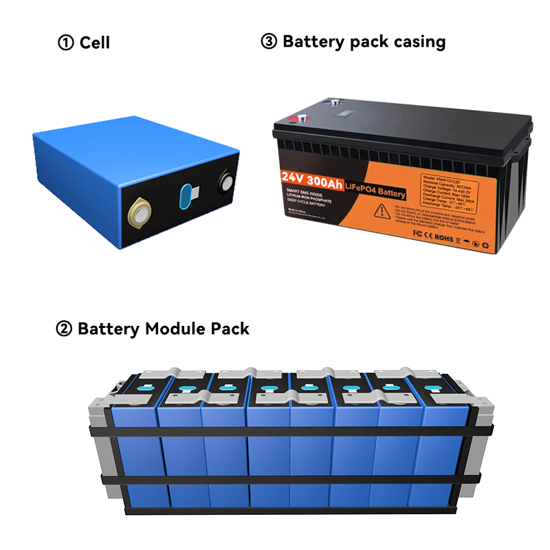 24V 300ah بطارية ليثيوم 100ah 150ah 200ah 230ah 280ah 400ah LiFePO4 حزمة بطارية لنظام الطاقة الشمسية المنزلية