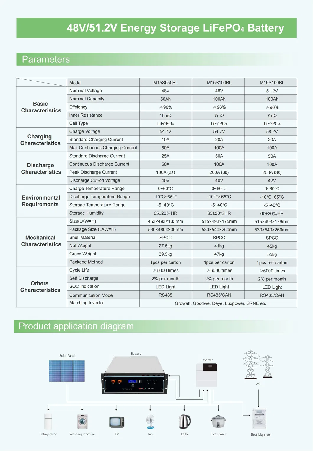 بطارية شمسية ليثيوم عالية السعة 10kwh 15kwh 30kwh LiFePO4 لنظام هجين