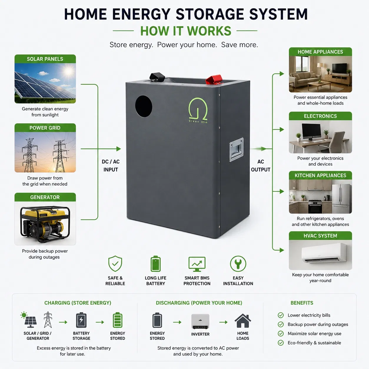 5kwh بطارية ليثيوم قابلة لإعادة الشحن لتخزين الطاقة الشمسية LiFePO4 نظام تخزين الطاقة المنزلية بطارية احتياطية لمصدر الطاقة حزمة بطارية للدراجات النارية