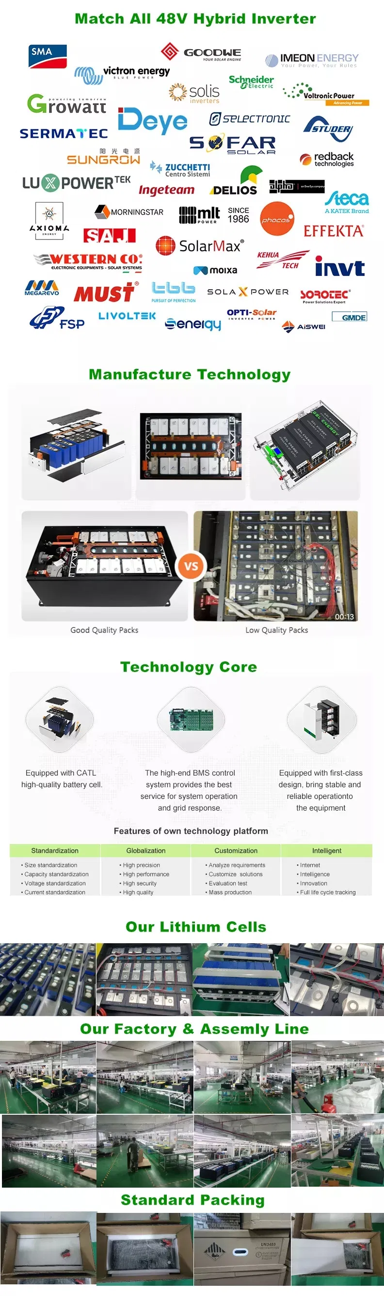 24V/25.6V 120ah 200ah بطارية دورة عميقة LiFePO4 ليثيوم مع نظام إدارة البطارية لتخزين الطاقة الشمسية