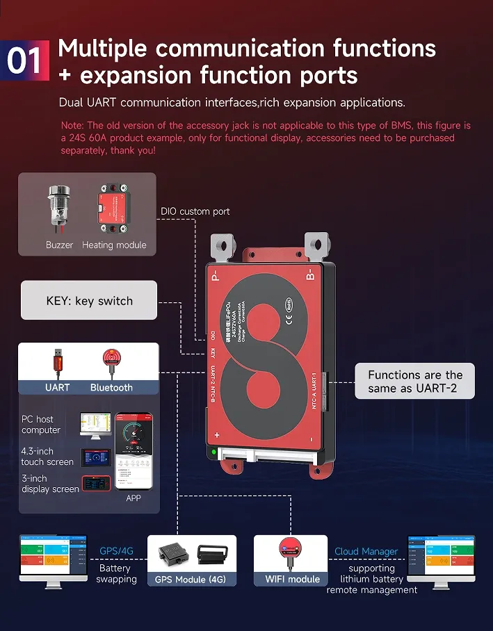 BMS Product Image 2