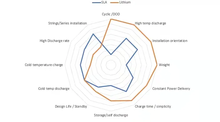 تفاصيل البطارية