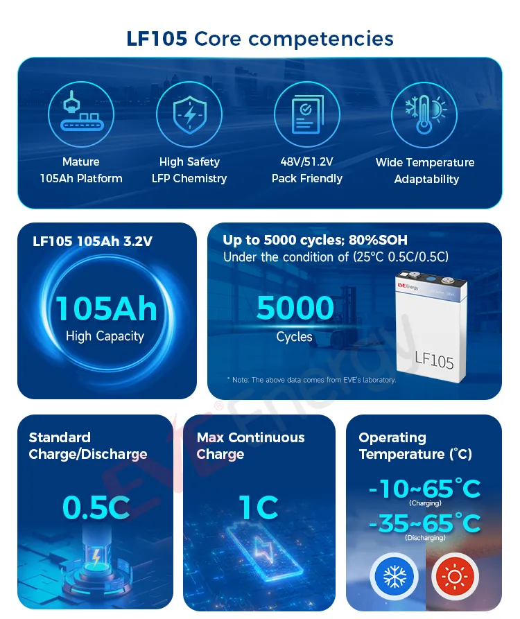 تفاصيل بطارية LiFePO4 105ah