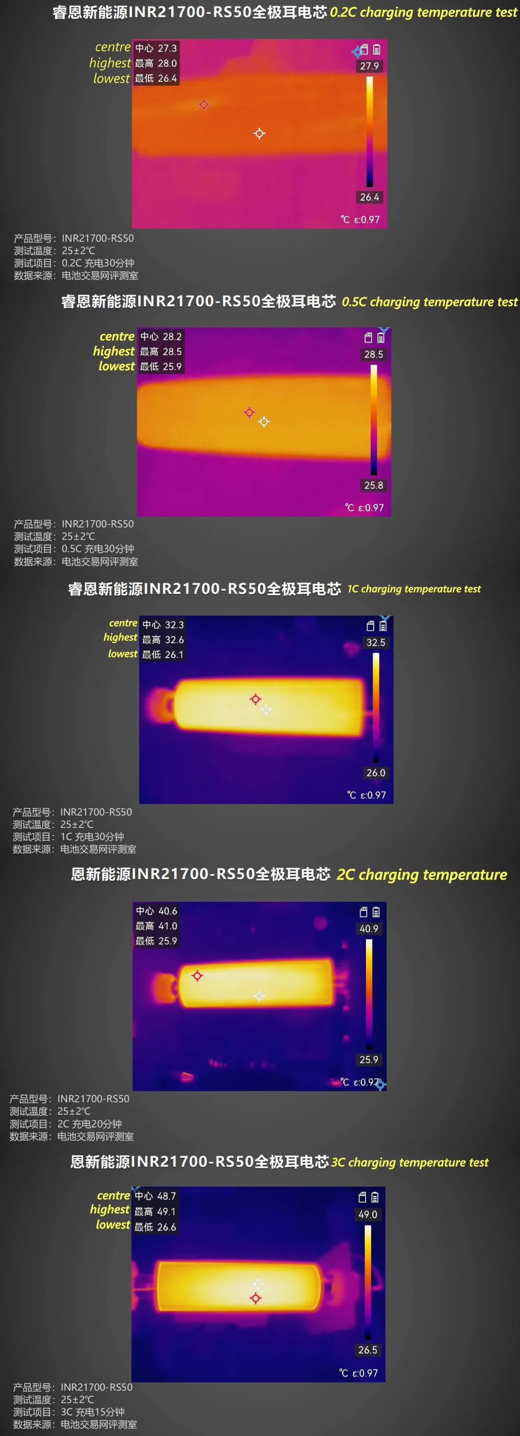 بطارية ليثيوم قابلة لإعادة الشحن من النوع الأسطواني العميق 3.6V 5000mAh