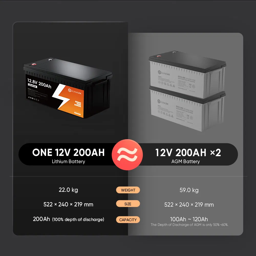 بطارية ليثيوم دائرية عميقة من سونارك 100AMP 24 فولت 24V 100ah LiFePO4 حزمة بطارية