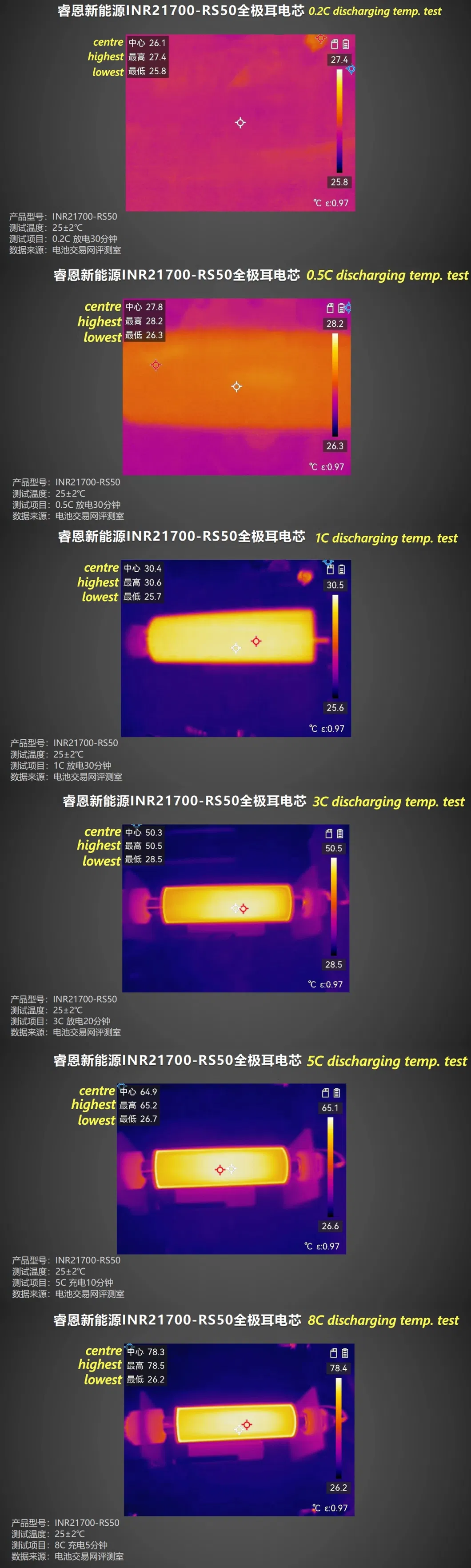 بطارية ليثيوم قابلة لإعادة الشحن من النوع الأسطواني العميق 3.6V 5000mAh