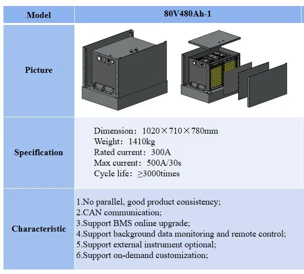 بطارية ليثيوم للرافعة الشوكية عالية الأمان 24V 48V 72V 80V 200ah 400ah 600ah