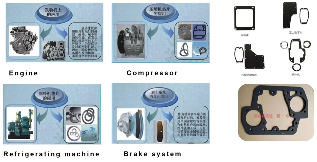 Sealing Material Application