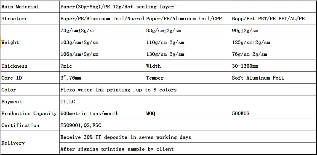 Composite Material Packing