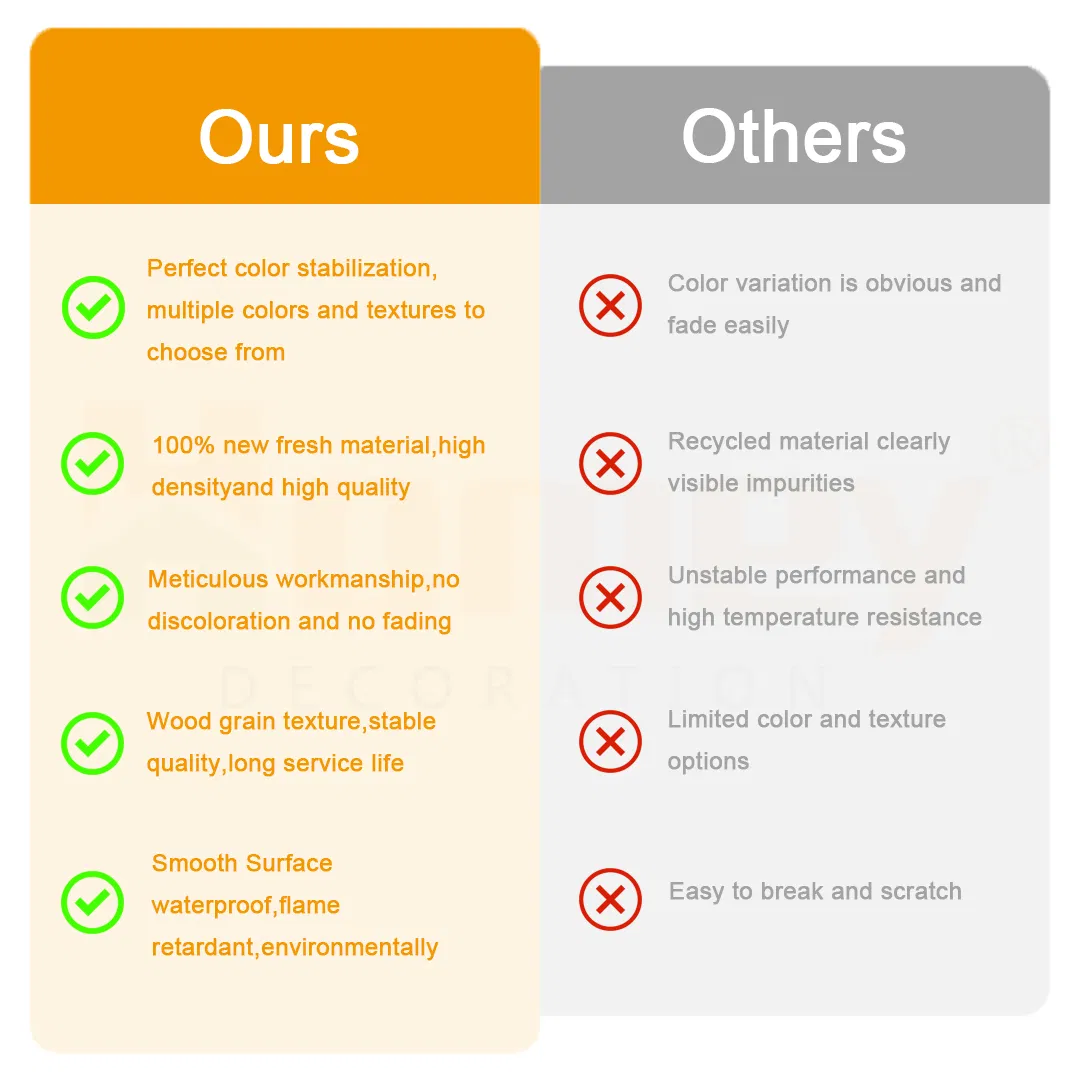 Factory Outlet New-Style Backyard Board External Composite WPC Outdoor Wooden Exterior Panel WPC Wall Cladding