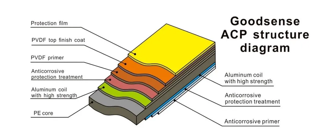Aluminium Composite Panel