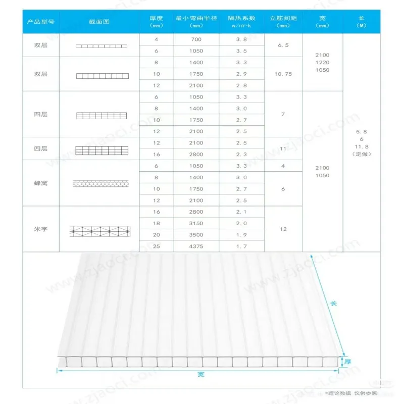 Final product display