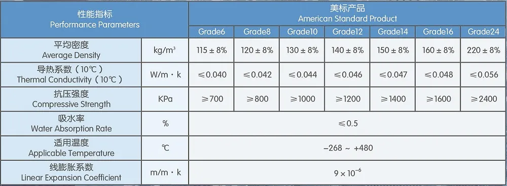 Insulation Materials for Use on Equipment