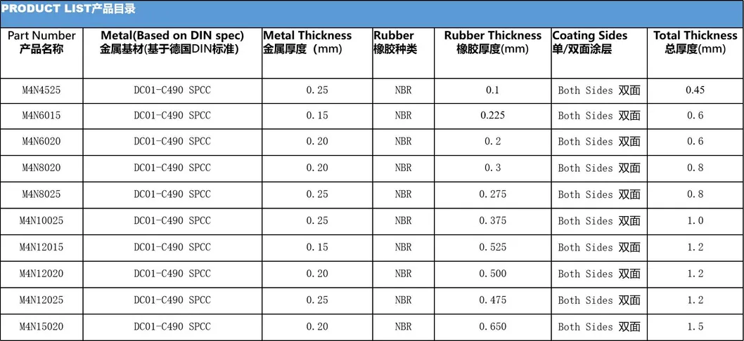 Product Specifications