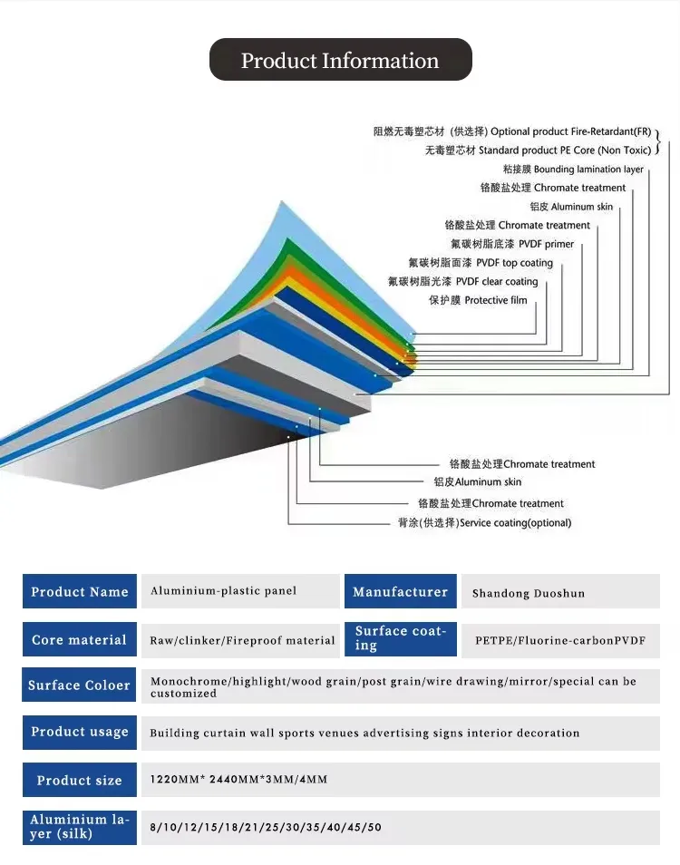 ACP panels application
