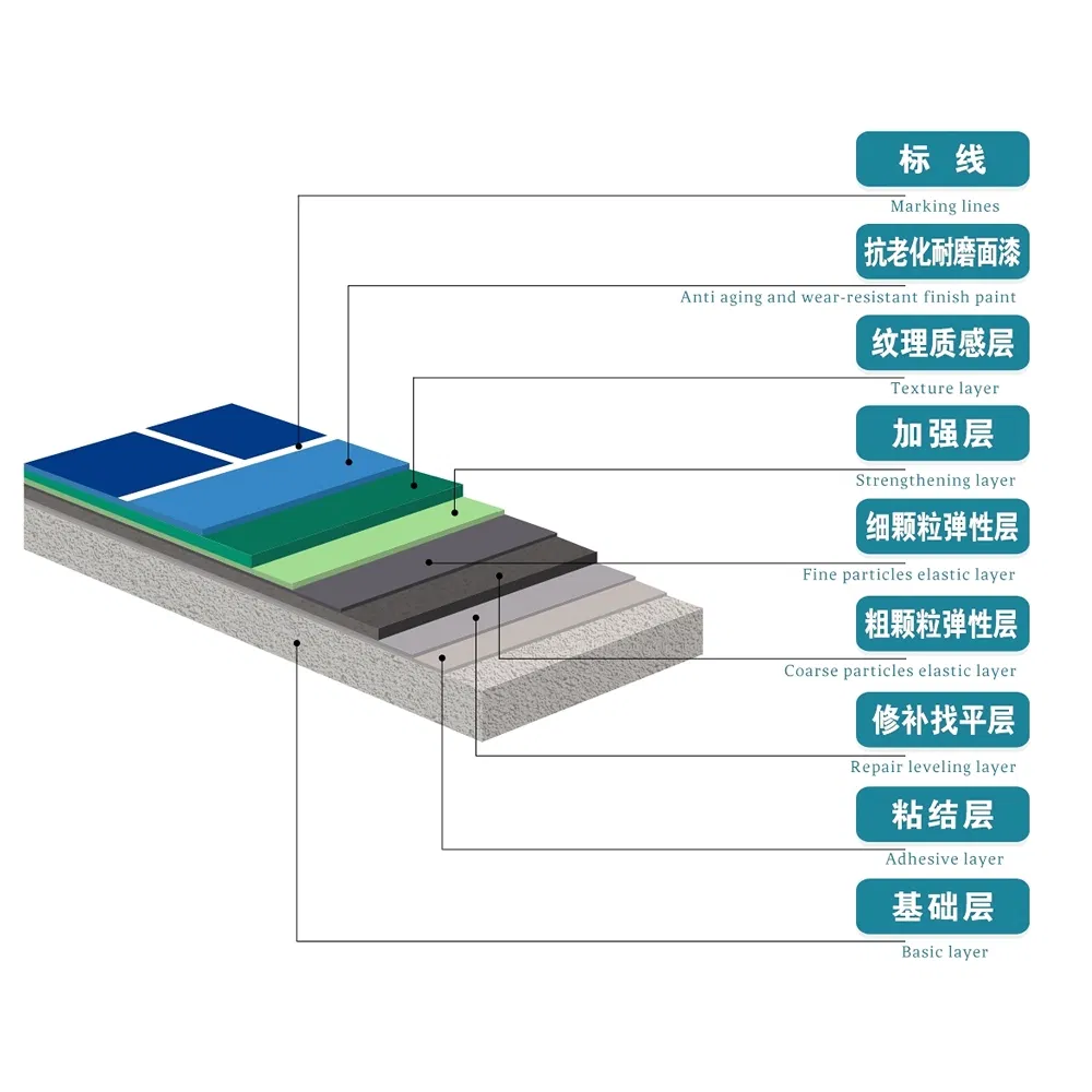 Non-Slip Acrylic Sport Commercial Court Floor Materials for Yoga Studios