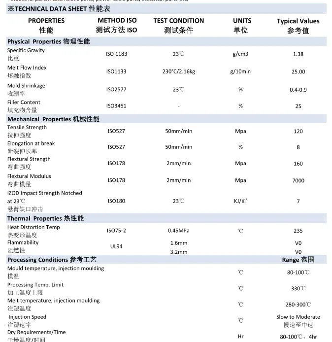 PA66 GF30 Parameters
