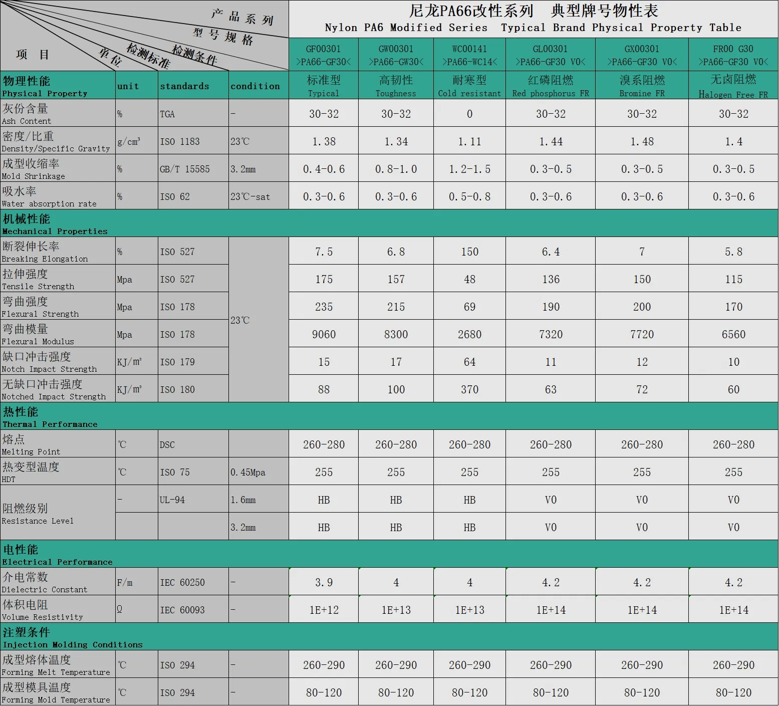 Parameter Table 2