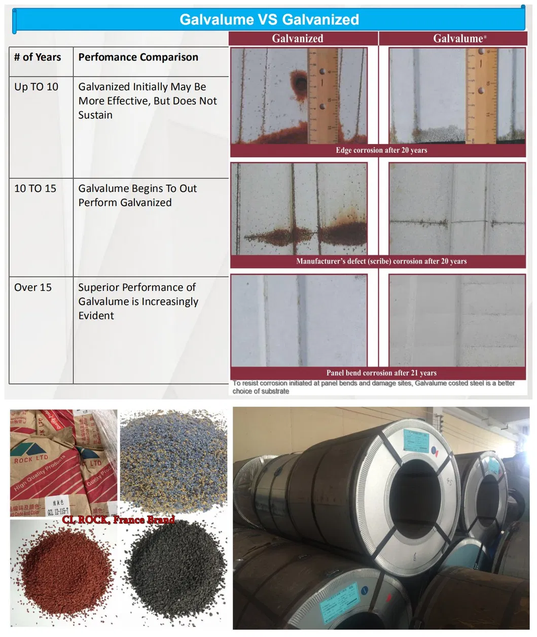 Raw Material Composition