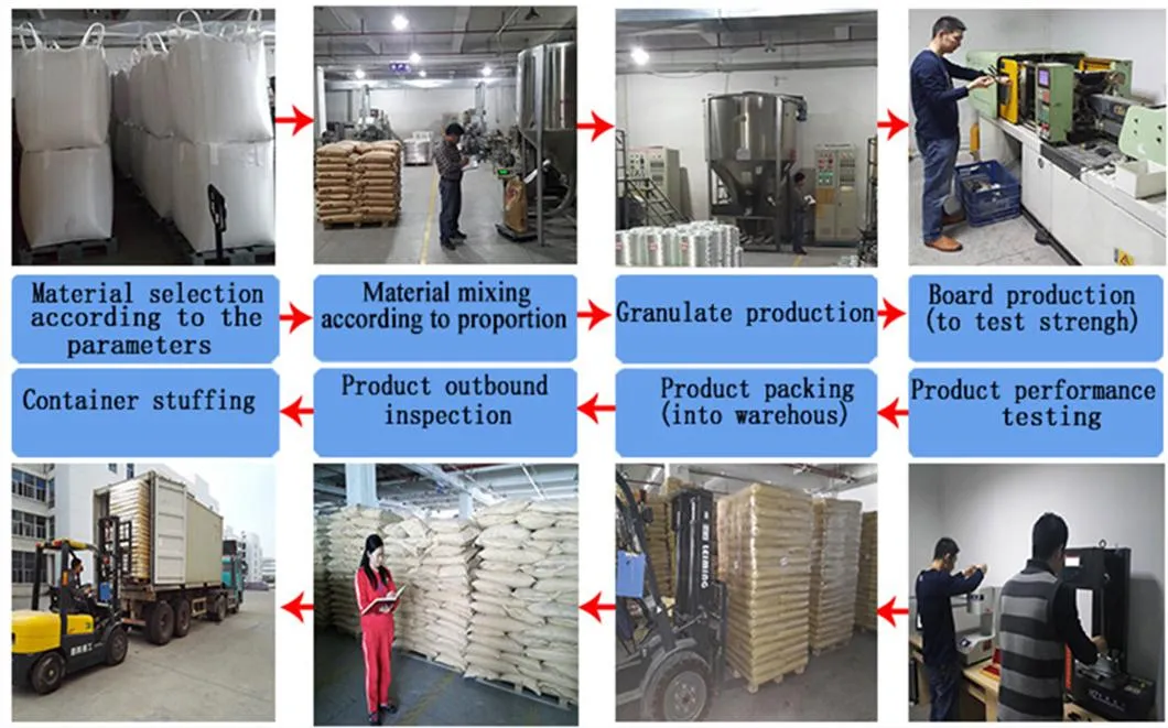 POM Material Production Line