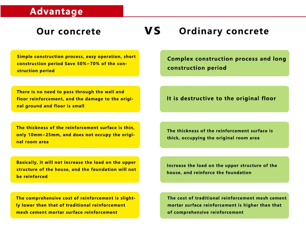 Resistance to Sulfate Corrosion High Ductility Concrete