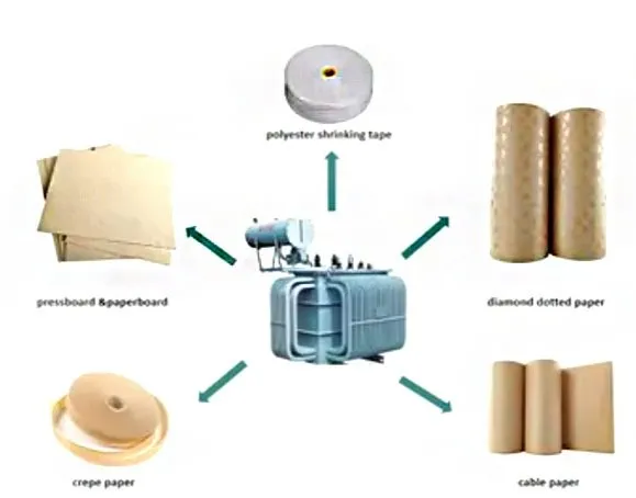 Insulation Paper Detail 2