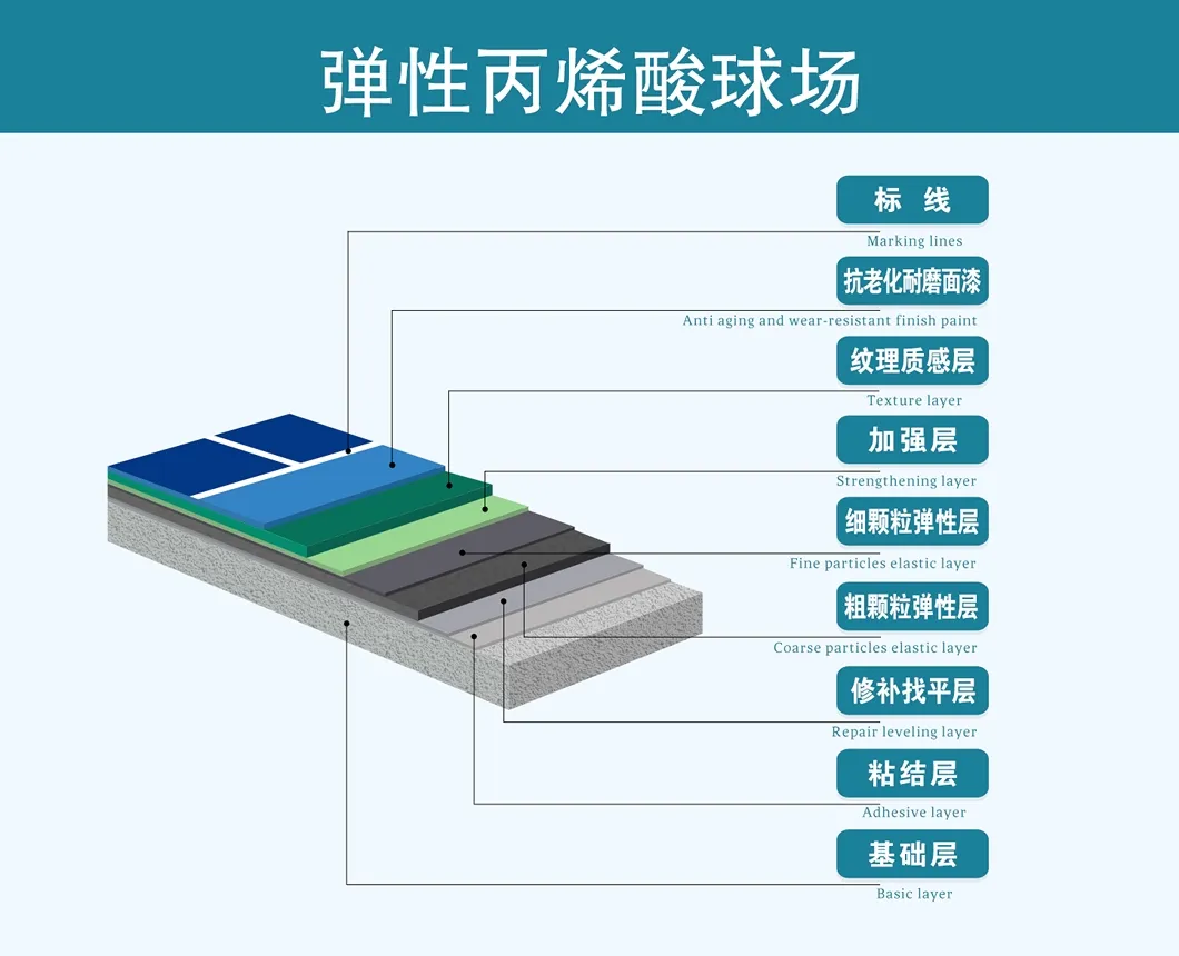 Application Detail 4