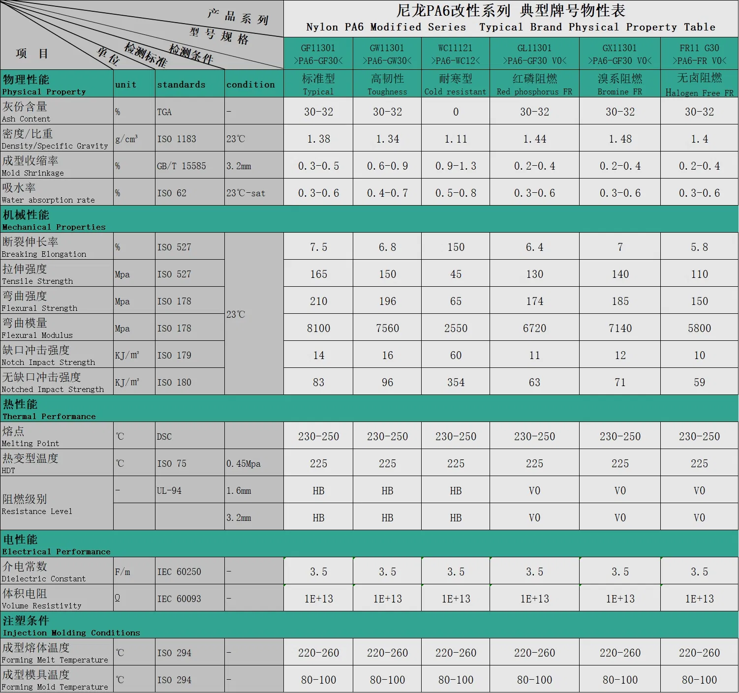 Parameter Table 1